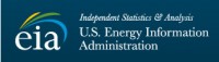 Natural Gas Prices